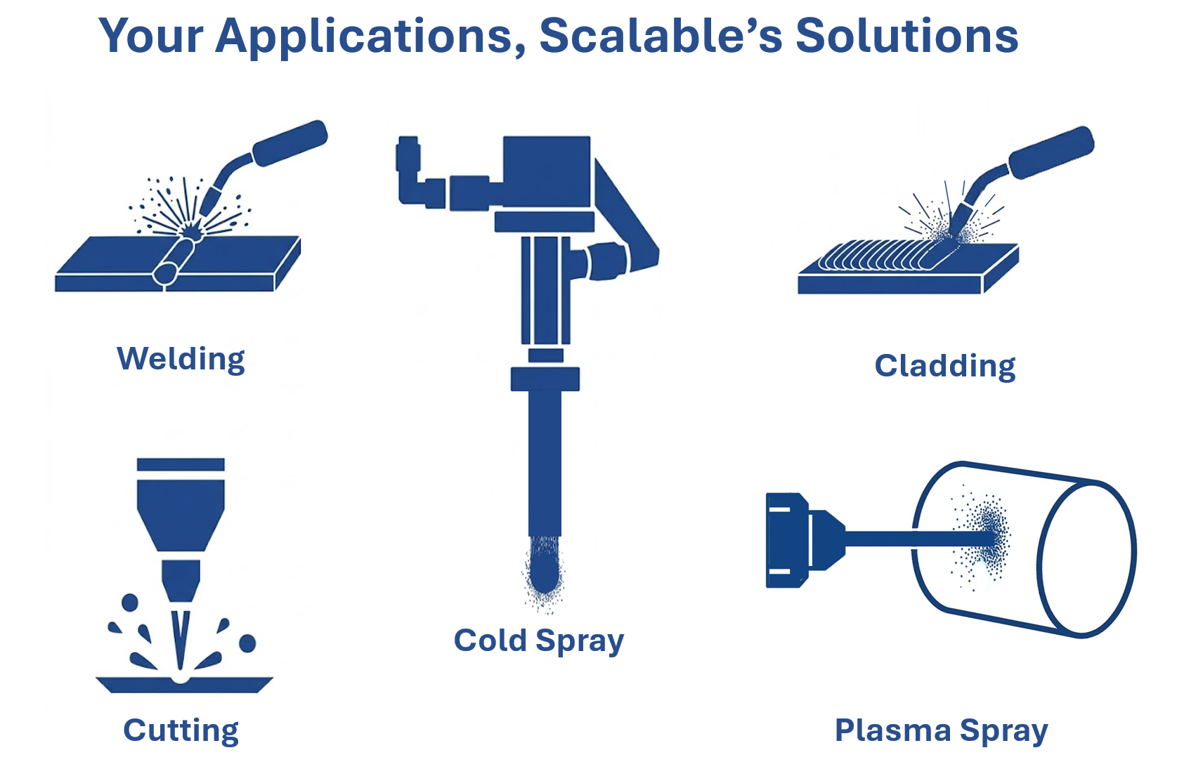 Your Applications, Scalable's Solutions